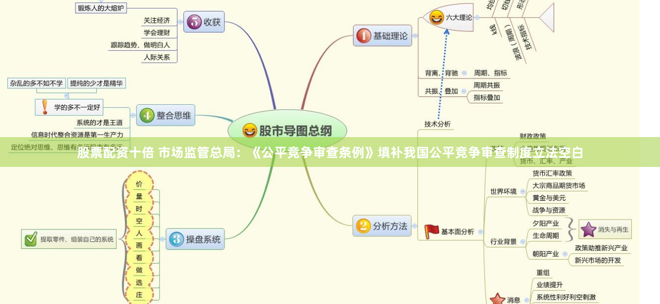股票配资十倍 市场监管总局：《公平竞争审查条例》填补我国公平竞争审查制度立法空白